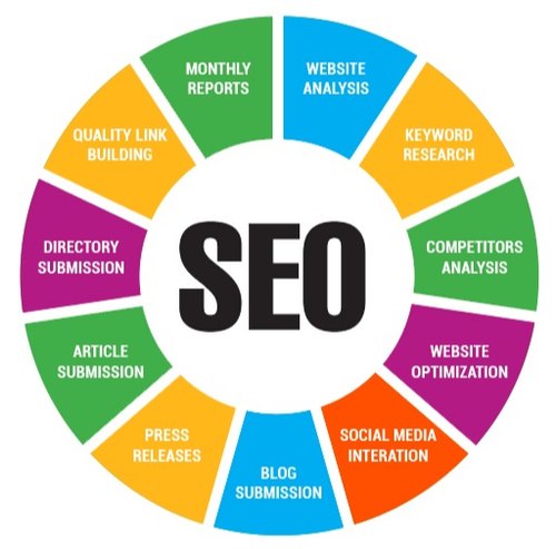 digital marketing in uae